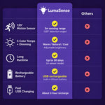 LumaSense™ Everywhere Light